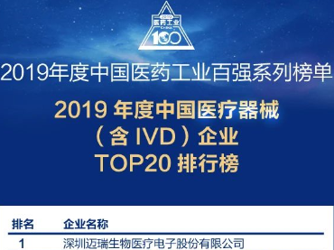 2019年度中國醫(yī)療器械（含IVD）企業(yè)TOP20排行榜	