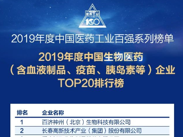 2019年度中國生物醫(yī)藥（含血液制品、疫苗、胰島素等）企業(yè)TOP20排行榜			