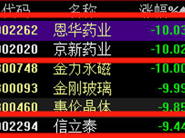 924醫(yī)藥聯(lián)采，即“4+7?”藥品帶量采購(gòu)擴(kuò)面，幾家歡樂(lè)幾家愁