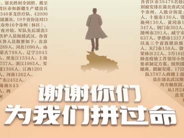 白衣執(zhí)甲，逆行出征，援鄂天使，凱旋歸來(lái)！各省區(qū)市馳援湖北醫(yī)護(hù)人員數(shù)量發(fā)布